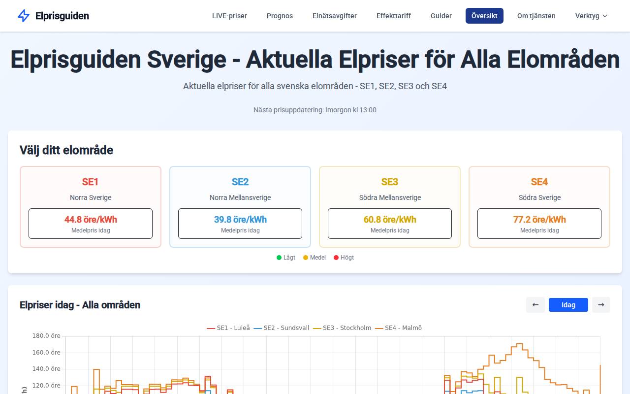 Elprisguiden screenshot