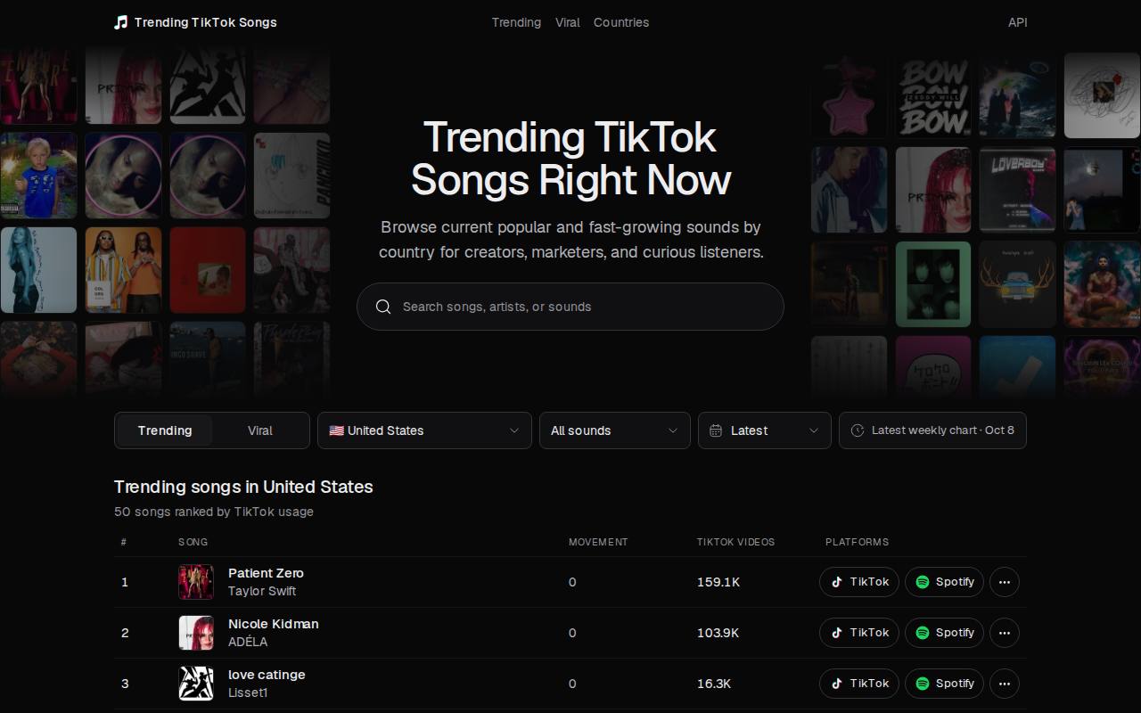 Trending TikTok Songs screenshot